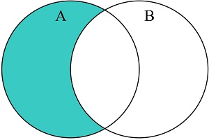 Difference graph illustration.