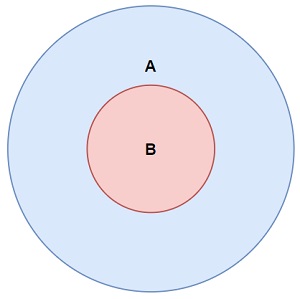 Superset graphic illustration.