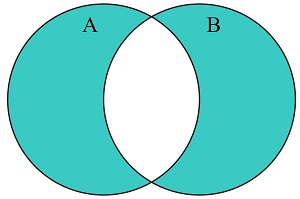 Symmetric difference graphic illustration.